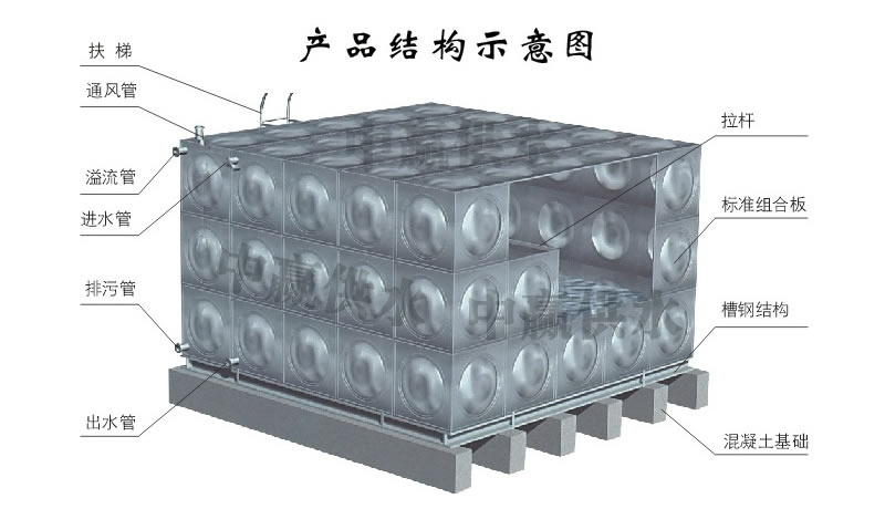 方形不銹鋼水箱，組合式不銹鋼水箱結(jié)構(gòu)圖