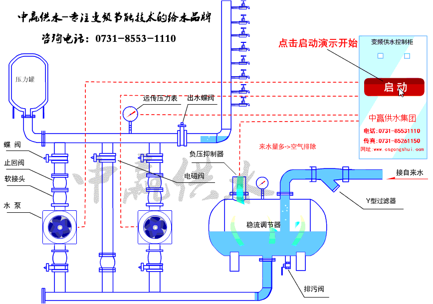 無負壓無吸程供水設(shè)備工作原理 無負壓無吸程供水設(shè)備工作原理