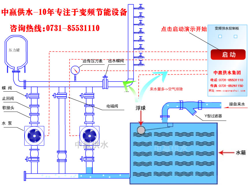 城市高層小區(qū)恒壓變頻供水原理是什么？它的節(jié)能性優(yōu)點是如何突出的？